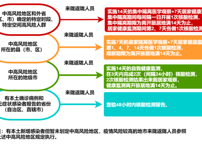 甘肃天水疫情最新进展，甘肃天水最新疫情病例