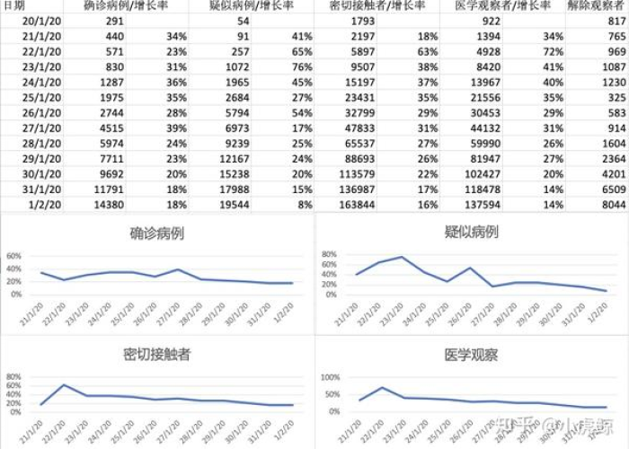 疫情最新统计数据消息，疫情最新统计数据消息表