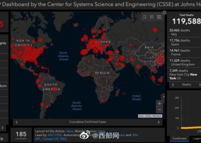 全球疫情最新情况统计表图，全球疫情最新数据图表