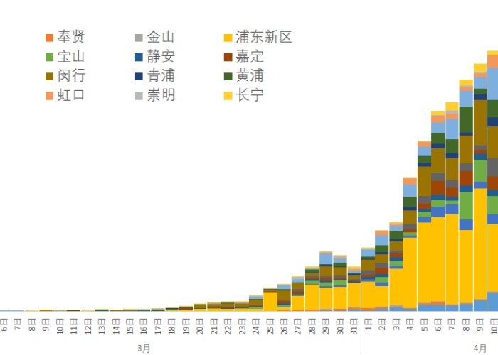 疫情最新数据消息全国各省，疫情最新更新数据统计全国