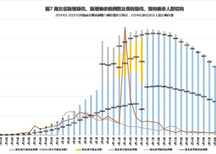 疫情最新数据消息全国各省，疫情最新更新数据统计全国