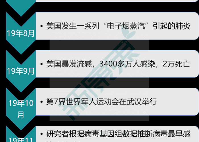 新冠疫情，新冠疫情的起因和源头
