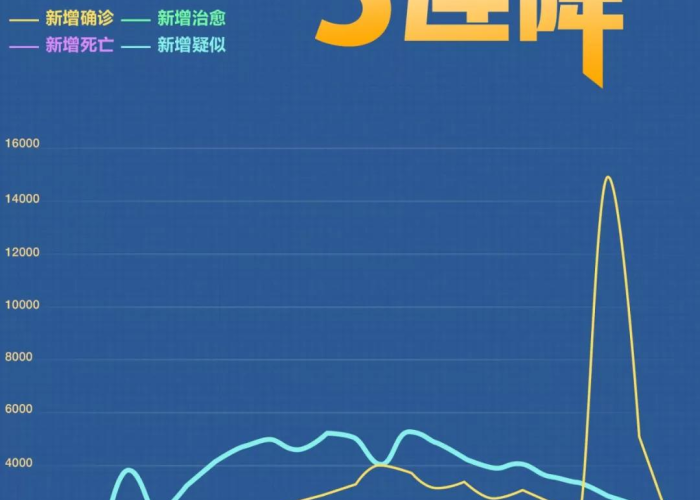 疫情最新数据消息中国人口，疫情最新数据消息中国现状