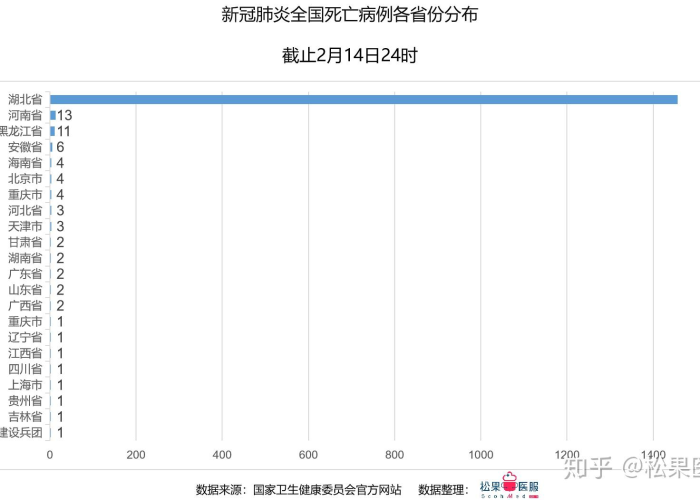 疫情最新数据消息中国人口，疫情最新数据消息中国现状