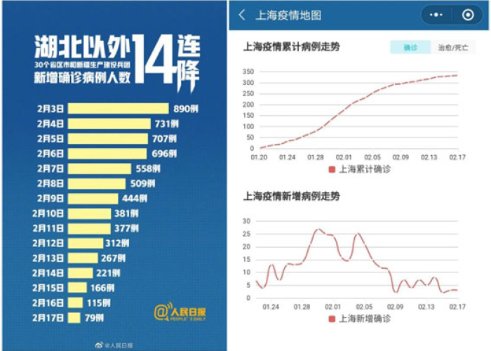 上海疫情什么时候控制，上海疫情从什么时候开始零增长