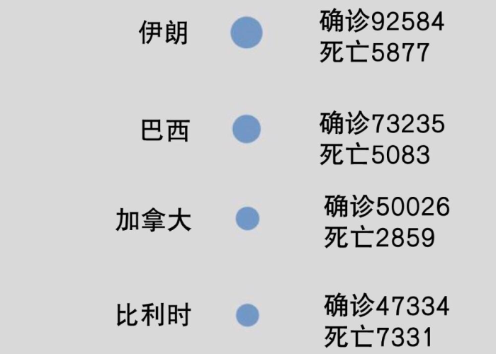 全球疫情最新数据表格，全球疫情数据集
