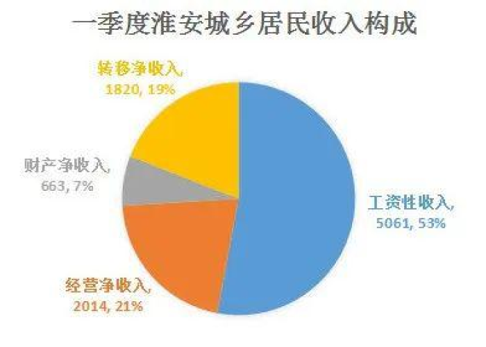 疫情对收入的影响分析，疫情影响人们的收入