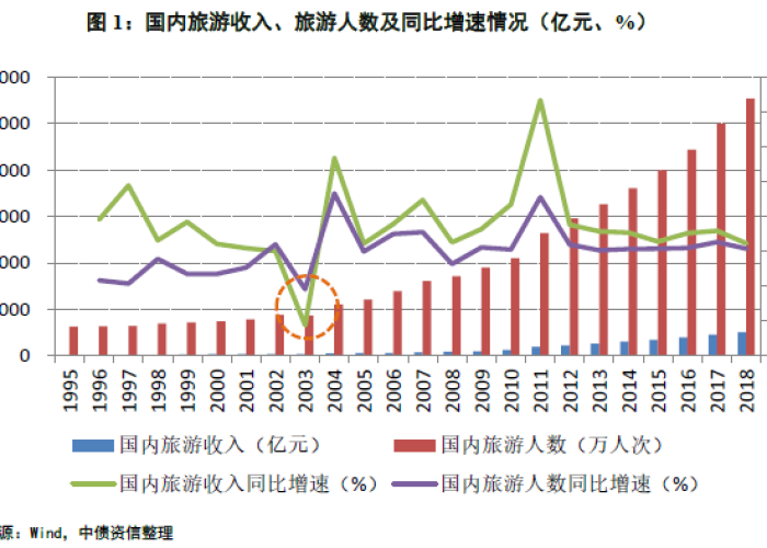 疫情对收入的影响分析，疫情影响人们的收入