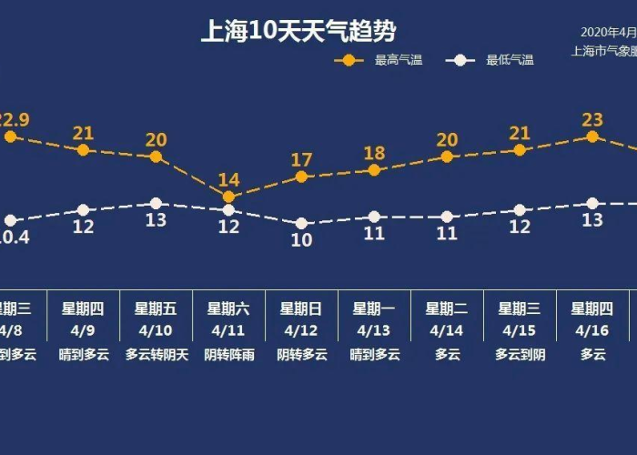 疫情到底什么时候解封啊，疫情一般什么时候解封