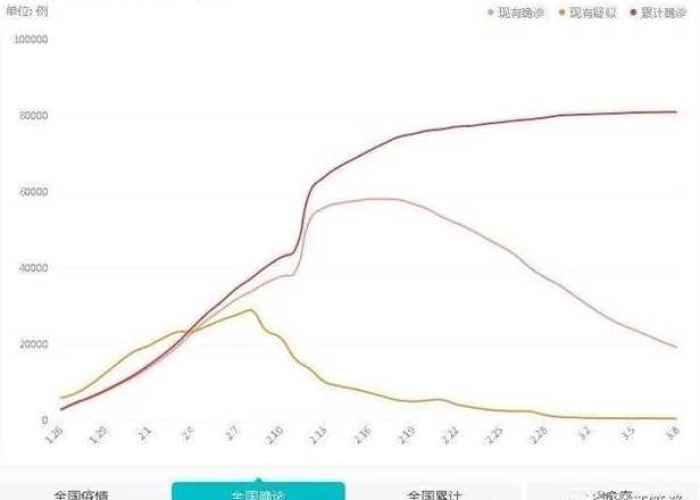 疫情最新数据动态图国内外，疫情最新数据动态图国内外对比