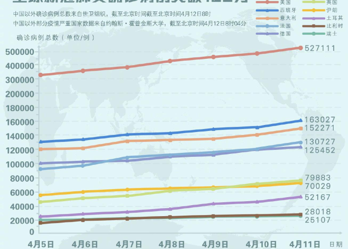 疫情最新数据动态图国内外，疫情最新数据动态图国内外对比