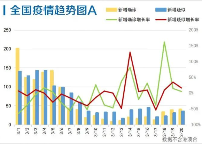 疫情最新数据动态图国内外，疫情最新数据动态图国内外对比