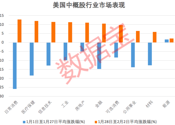 疫情三年涨幅最大的股票，疫情涨价的股票