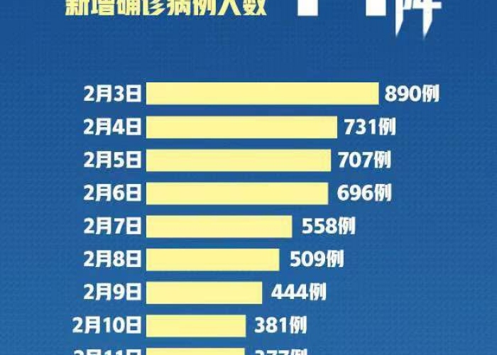 最近全国疫情报告，全国最近疫情消息一览表