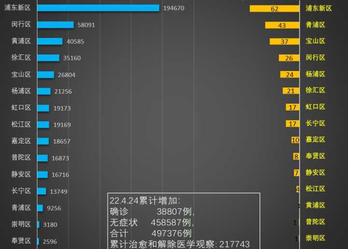上海疫情3+11，上海疫情最新情况2024