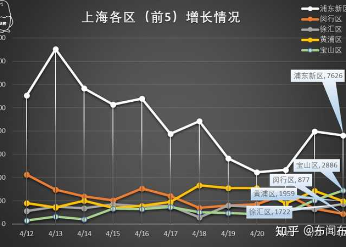 上海疫情3+11，上海疫情最新情况2024