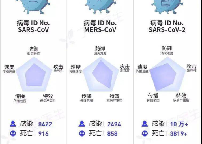 疫情是从哪一年开始，疫情是从哪一年开始的新冠病毒