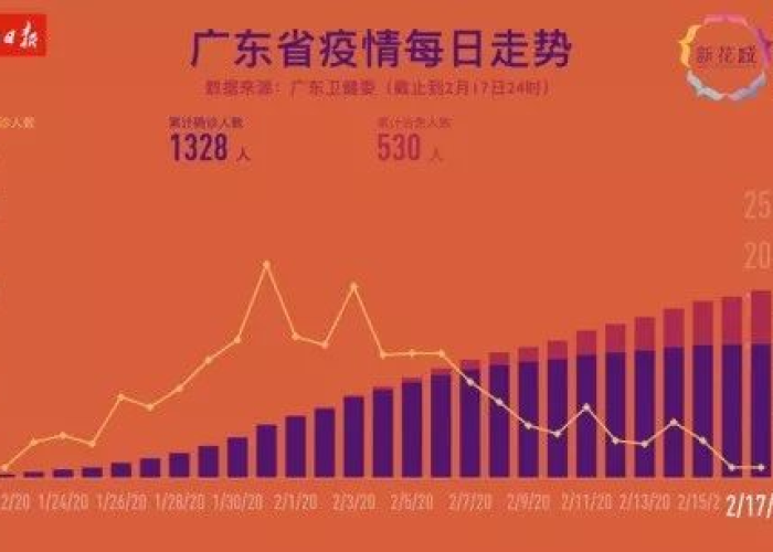 疫情最新数据消息广东，疫情最新通报广东