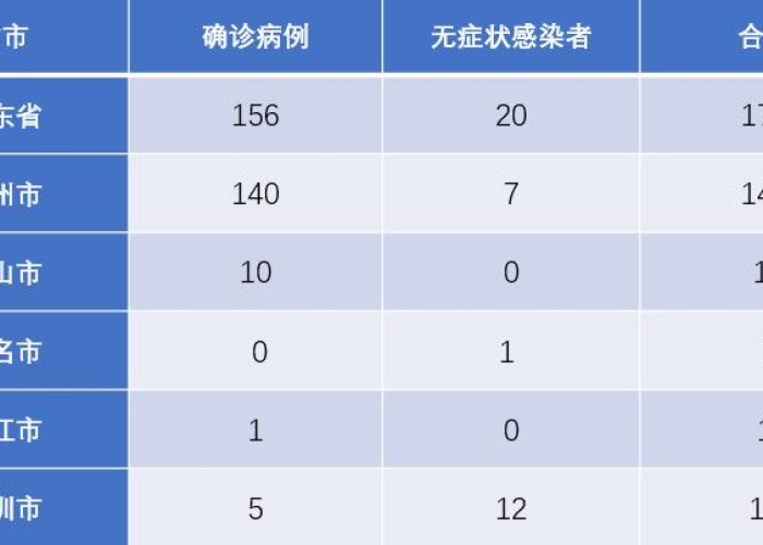 疫情最新数据消息广东，疫情最新通报广东