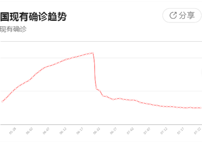 疫情最新数据消息?，浙江省疫情最新数据消息