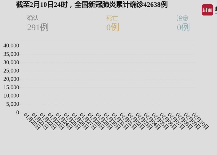 疫情最新消息数据实时数据，疫情最新数据消息实时动态