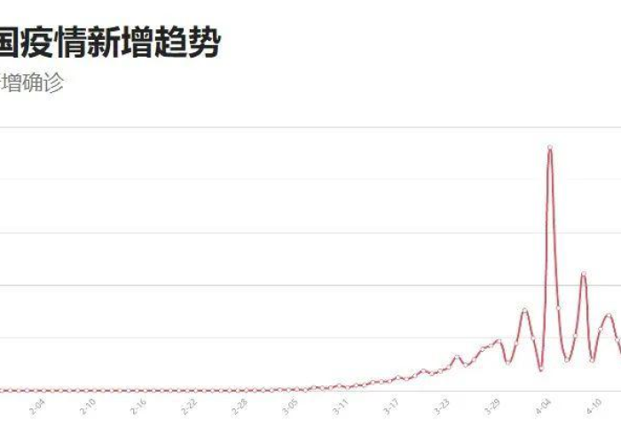 疫情最新消息数据实时数据，疫情最新数据消息实时动态