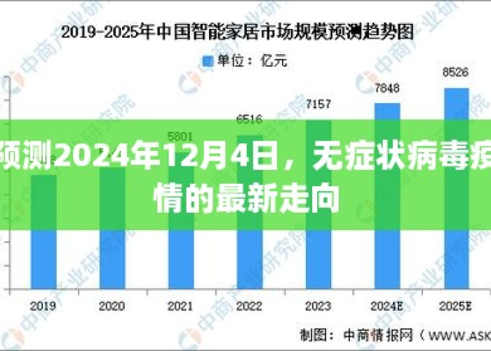 2024年疫情又来了吗，2024年疫情会怎样