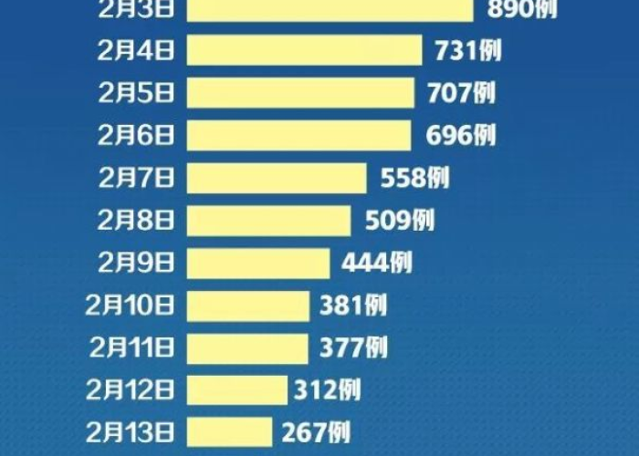 2024年疫情又来了吗，2024年疫情会怎样