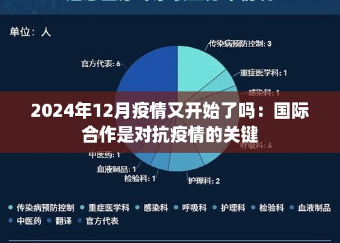 2024年疫情又来了吗，2024年疫情会怎样
