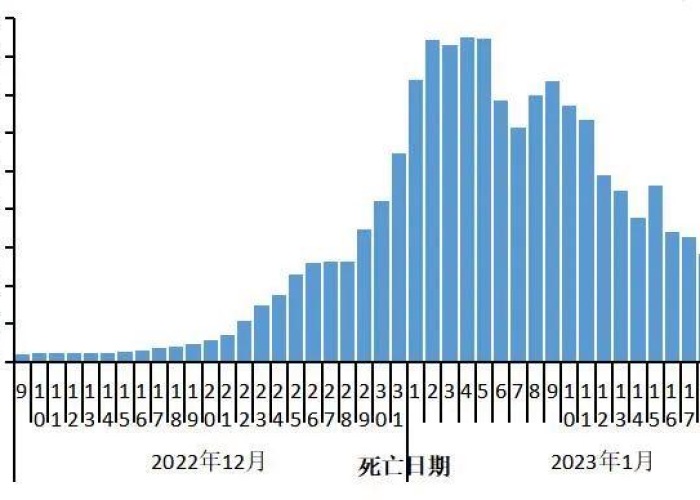 疫情最新情况统计图，疫情最新数据一览表
