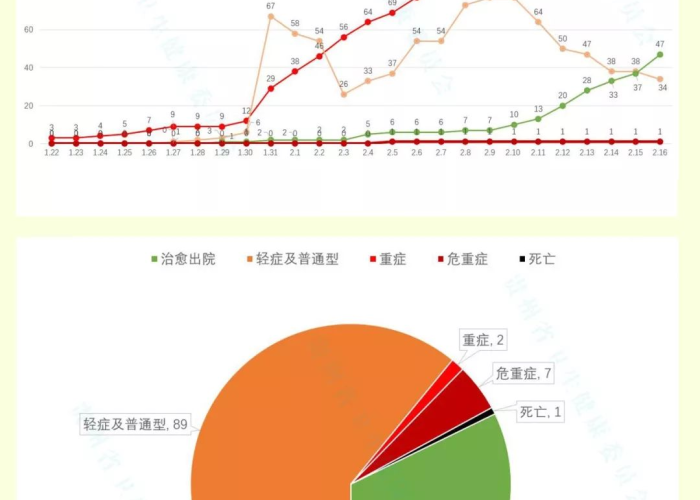 贵州疫情情况通报，贵州疫情动态实时播报