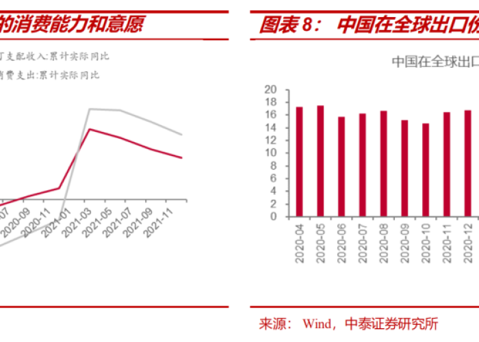 疫情后市场恢复及抢占市场，疫情过后的市场需求