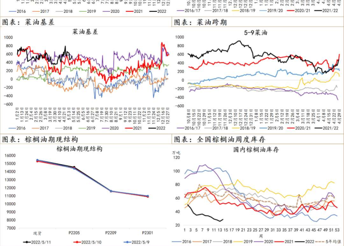 疫情后市场恢复及抢占市场，疫情过后的市场需求