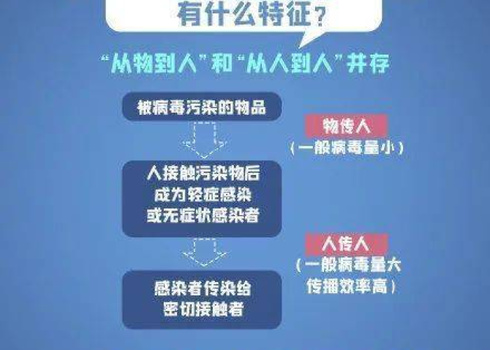 新冠疫情持续了几年，新冠疫情持续了几个月了