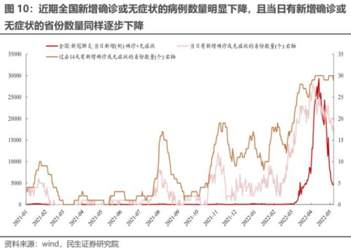 疫情放开后经济发展趋势，疫情下中国经济活动明显放缓
