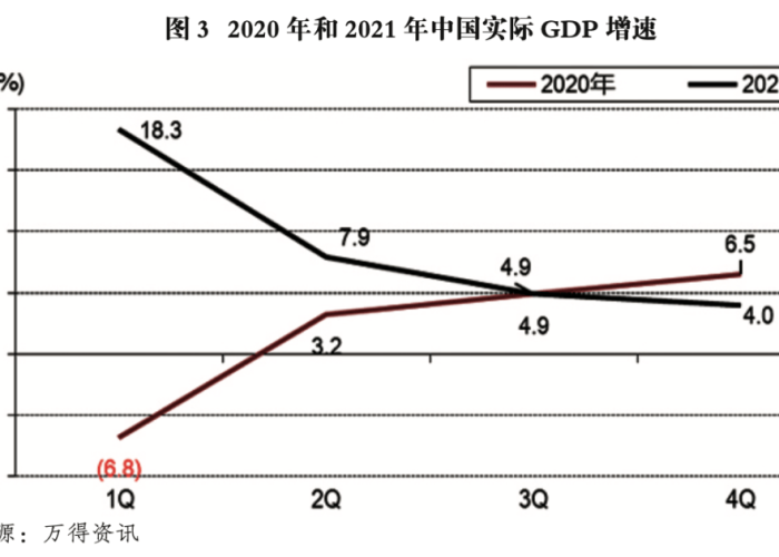 疫情放开后经济发展趋势，疫情下中国经济活动明显放缓