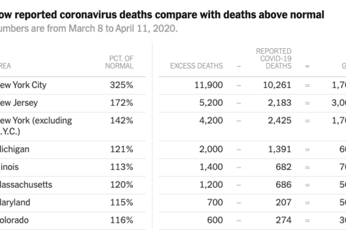 疫情最新数据消息死了多少人了，疫情最新数据死亡人数