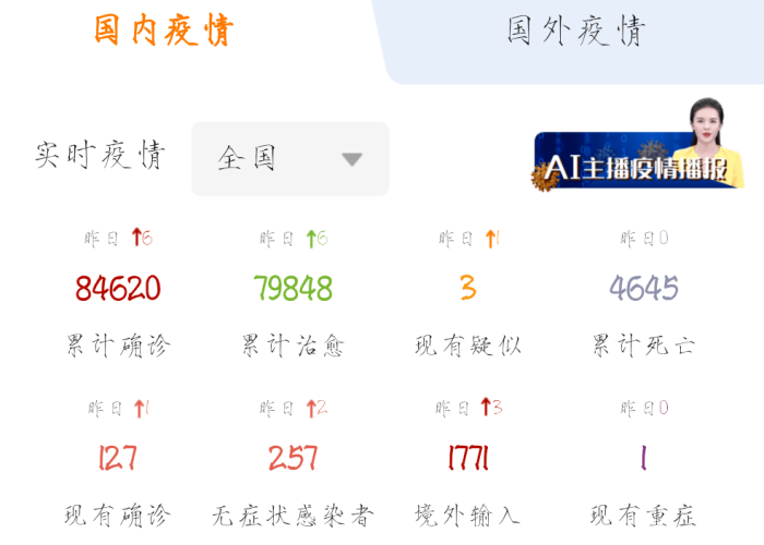 疫情最新疫情动态，疫情最新动态信息