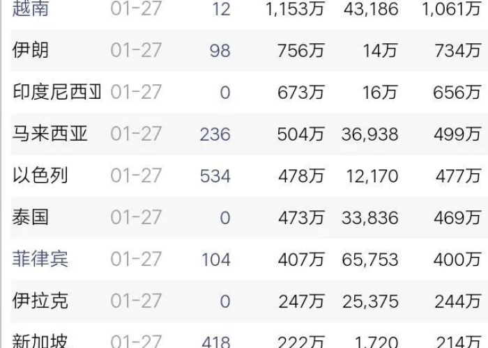 疫情最新情况全球最新消息新闻，疫情最新数据消息 全球
