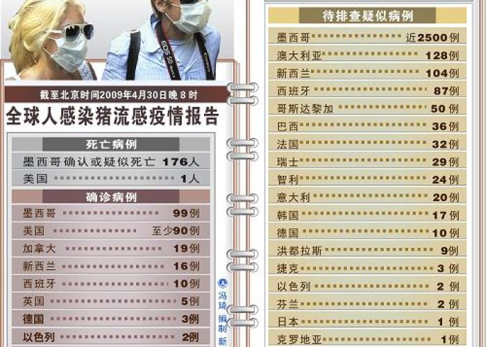 疫情最新情况全世界，全世界最新疫情报告