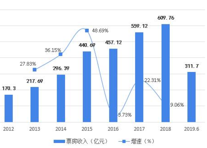2019年疫情是什么时候开始的，2019年疫情啥时候开始的