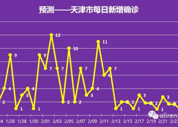 疫情结束是多少，疫情结束具体时间