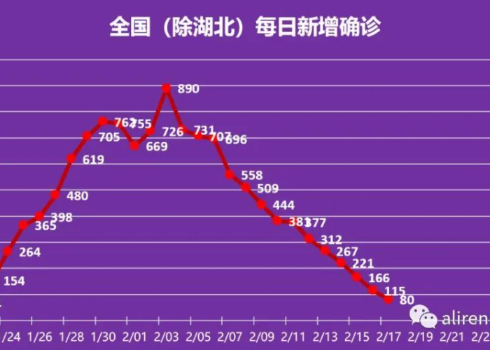 疫情结束是多少，疫情结束具体时间