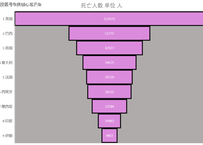 疫情最新数据图表大全，疫情最新数据图表大全北京