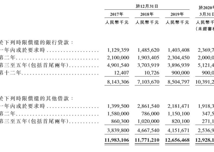 2019年末疫情出现，19年底疫情爆发