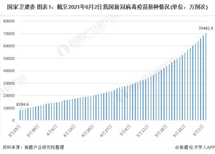 疫情最新数据消息中国疫苗，疫情最新疫苗新闻