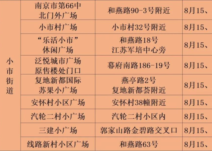 南京疫情起止时间表，南京疫情时间节点