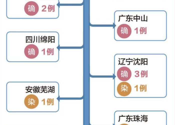 南京疫情起止时间表，南京疫情时间节点