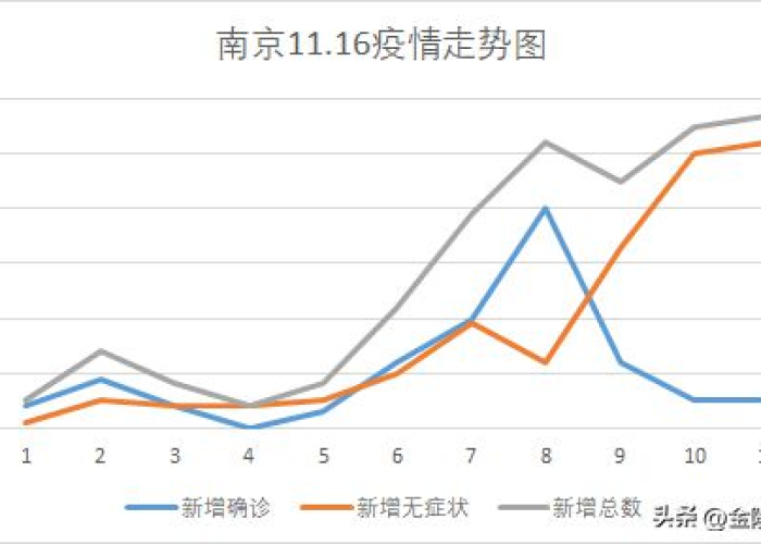南京疫情起止时间表，南京疫情时间节点