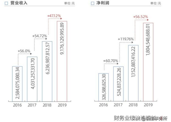疫情涨得最凶的股票，疫情期间涨势最好的股票